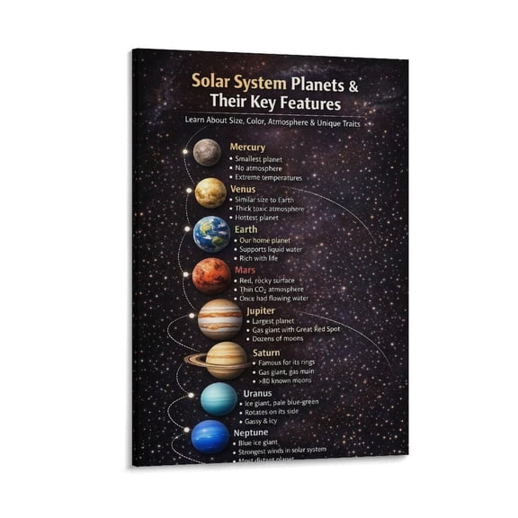 Solar System Planets Wall Art Print, Unframed Paper Poster 8x10in