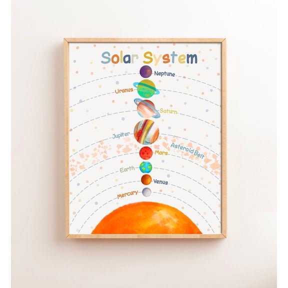 Solar System Poster Homeschool Prints Playroom Educational Posters Classroom Decor Outer Space Nursery Wall Art