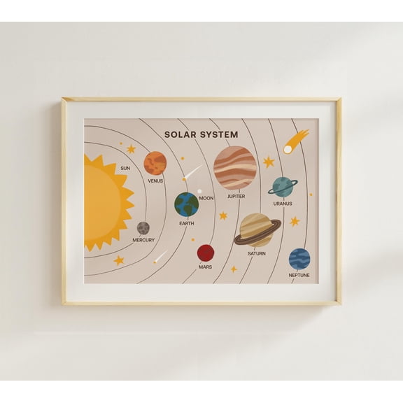 Solar System Poster Montessori Space Learning Poster, Poster Only