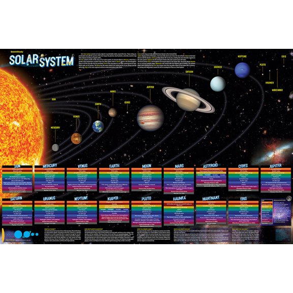 Solar System Poster - Paper (24 x 36) : a QuickStudy Reference Poster (Edition 1) (Poster)