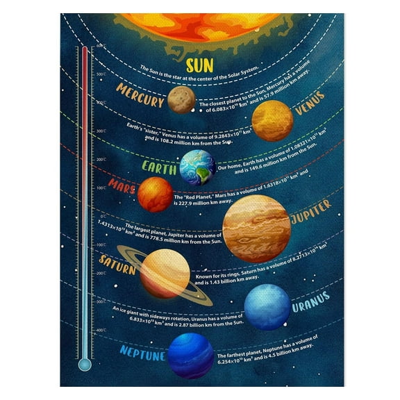 Solar System Poster  Planets Wall Decor, Space Classroom Decor, Outer Space Planets Poster for Boys and Girls Nursery, Bedroom, Playroom, Toddler and Kids Room