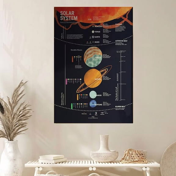 Solar System Poster, Space Poster, Educational Solar System Map Poster, Homeschool Resources, Planetary Illustrations, Classroom Decor Poster Size 24''x36'' GoldenGate JSC