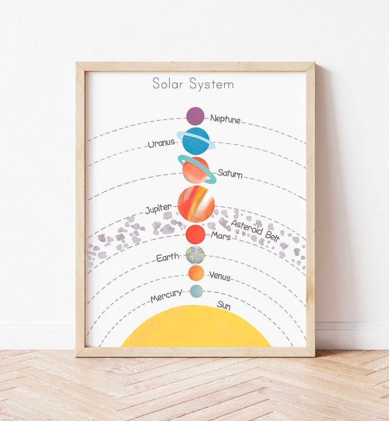 Solar System Poster Space Themed Nursery Educational Playroom ...