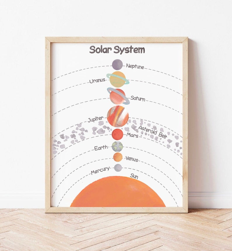 Solar System Poster Toddlers Galaxy Classroom Space Nursery Kids ...
