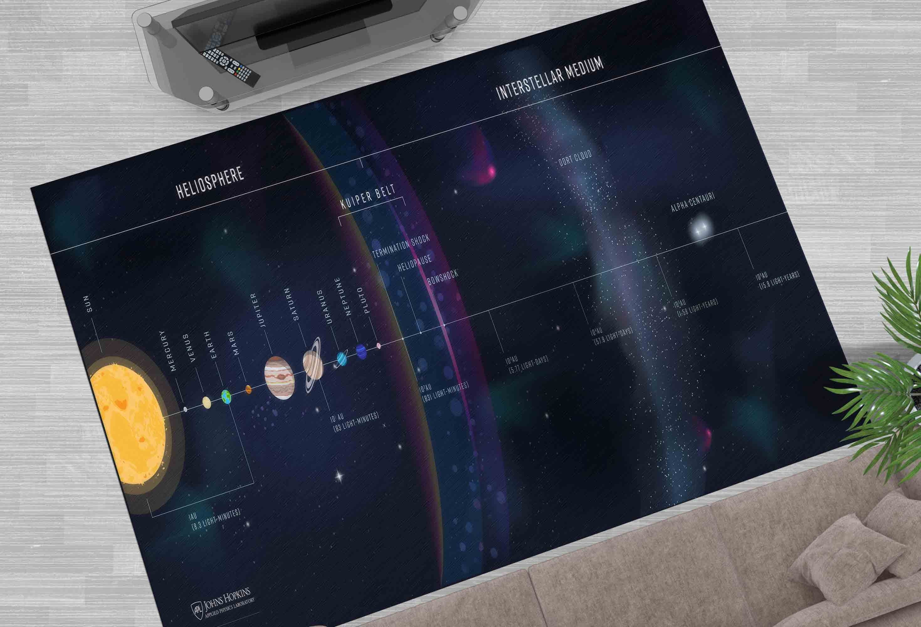 Solar System Rugs, and Space Rugs, Trendy Rug, Science Rug