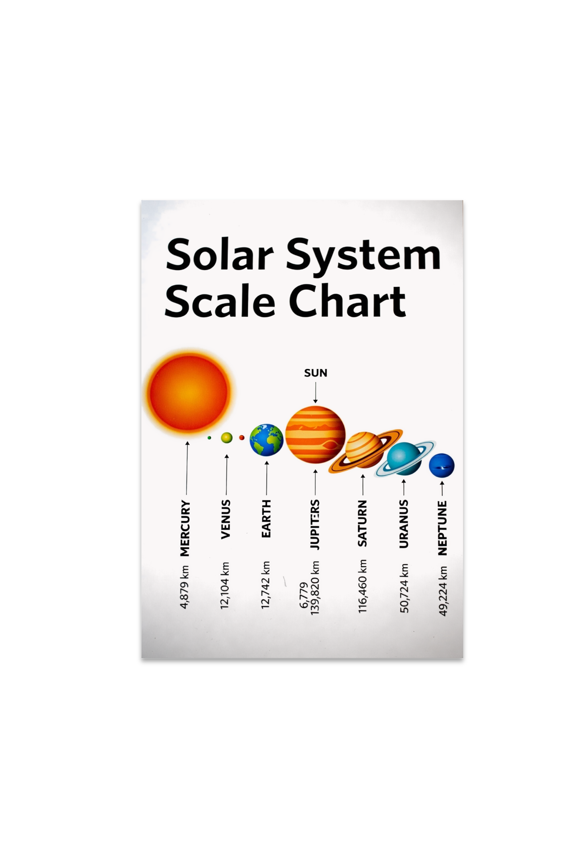 Solar System Scale Chart Infographic - Astronomy Enthusiast - 13x19 Poster Print