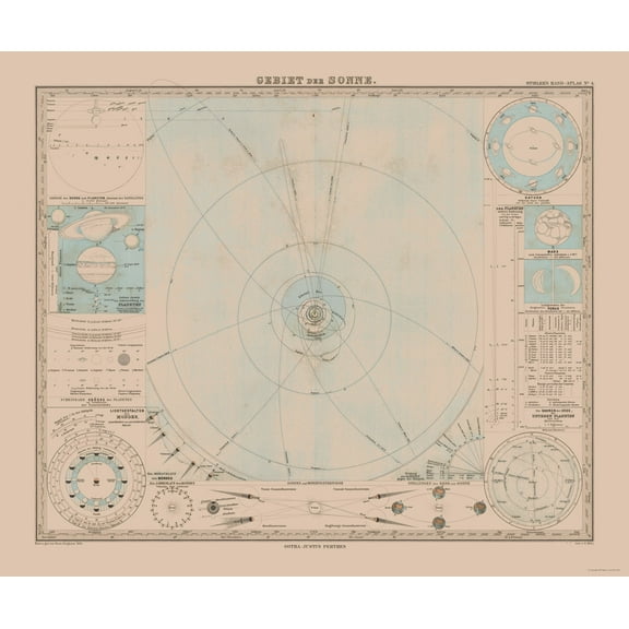 Historic Map - Solar System - Stieler 1885 - 27.54 x 23 - Vintage Wall Art