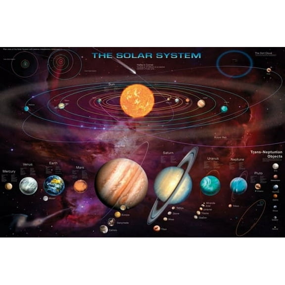 Solar System (& T.N.Os) Poster (36 x 24)