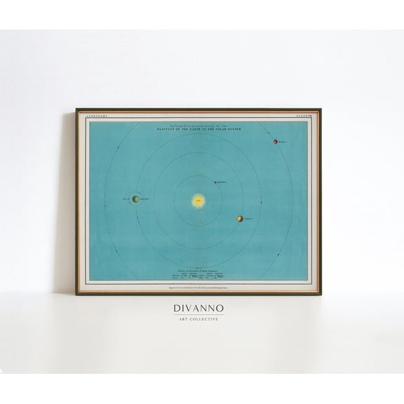 Solar System Vintage Space Planetary Chart School Astronomy, UNFRAMED Size 16x16