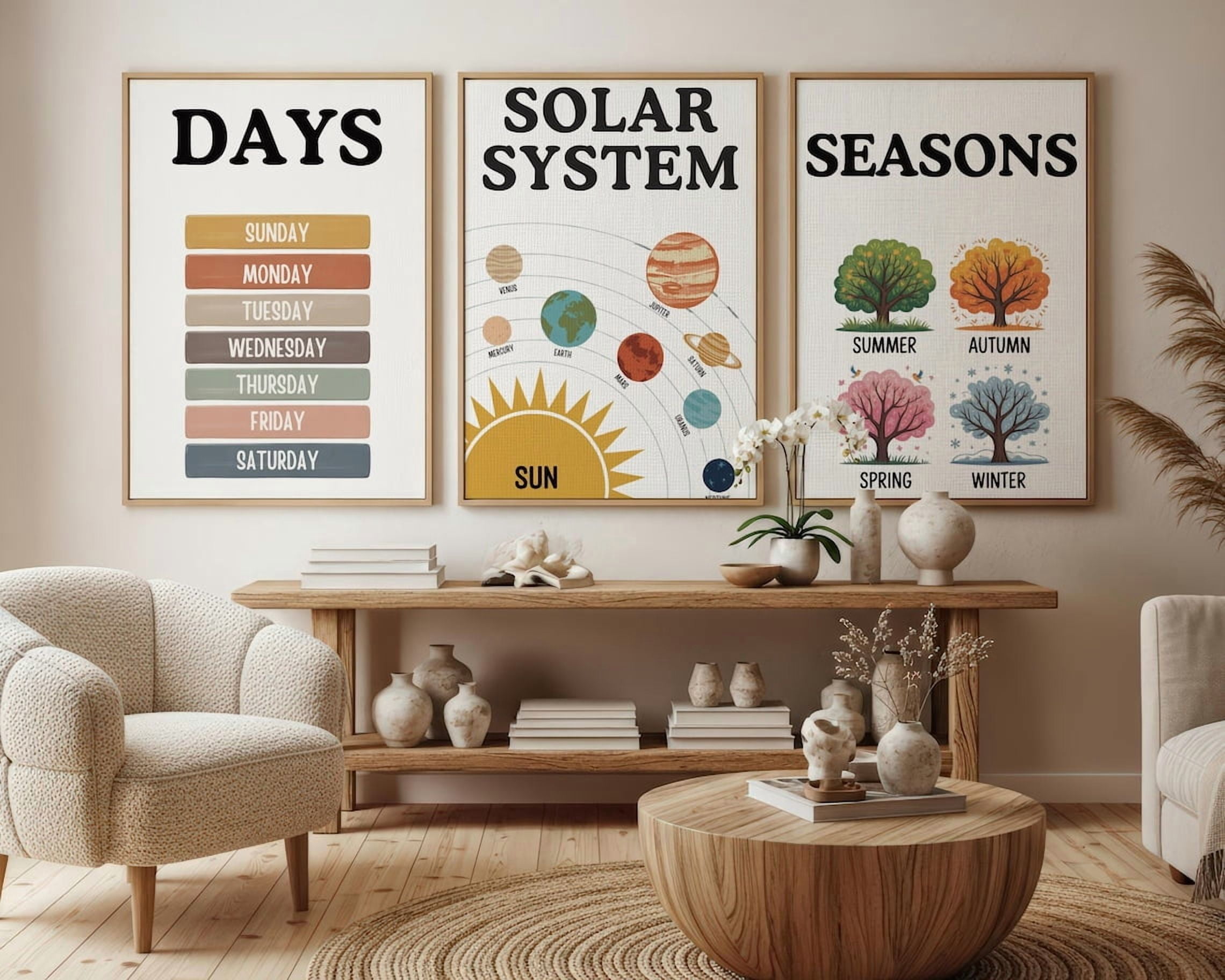Solur System Simple Solar System Wall Art Set of 3, Educational Classroom Posters ...