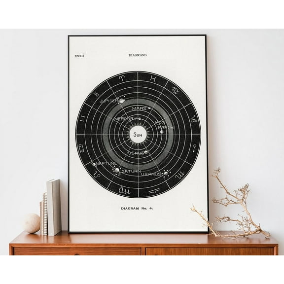 Solar System Wall Chart Biology Diagram Astrology Astronomer Gift Educational V2, Unframed Canvas