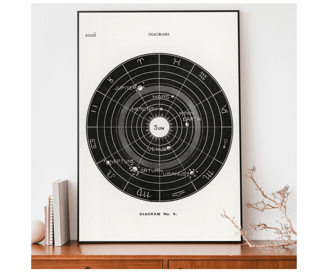 Solar System Wall Chart Print Solar Biology Diagram Astrology Poster ...