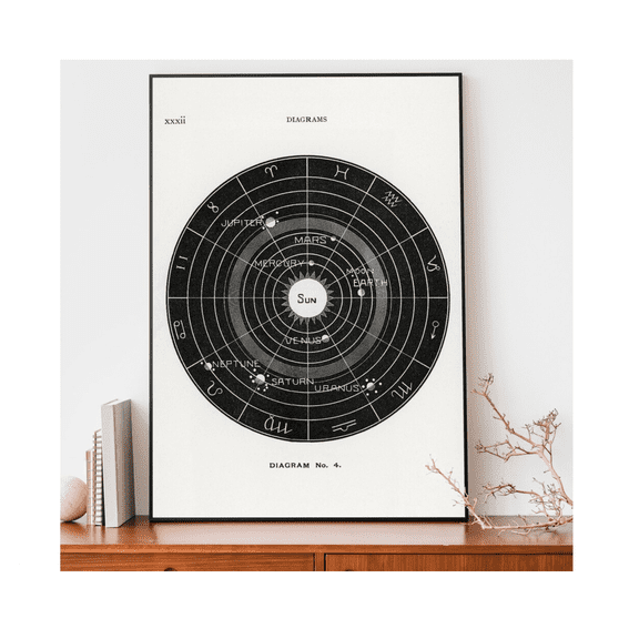 Solar System Wall Chart Print Solar Biology Diagram Astrology Poster Astronomer Gift Educational Chart
