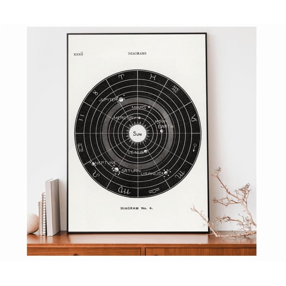 Solar System Wall Chart Print Solar Biology Diagram Astrology Poster Astronomer Gift Educational Chart