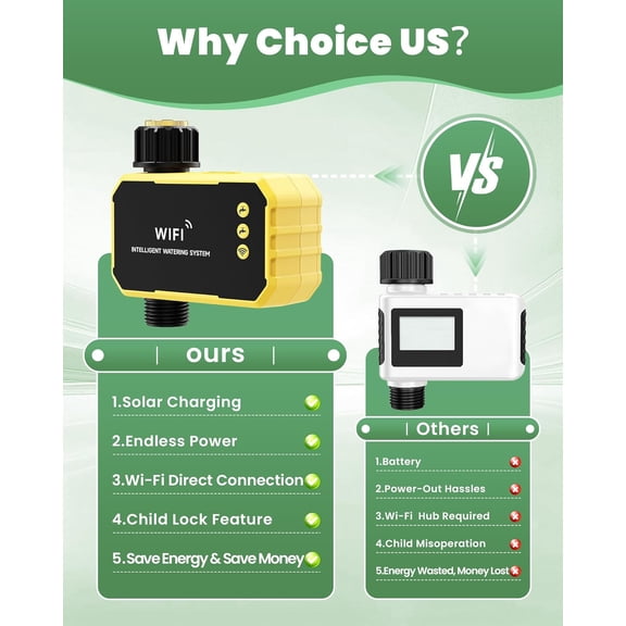 Solar WiFi Sprinkler Timer, Smart Outdoor Water Timer for Garden Hose with Rain Delay/Automatic/Manual Watering System for Lawn Yard, APP Remote Voice Control Via 2.4Ghz WiFi No Need Hub