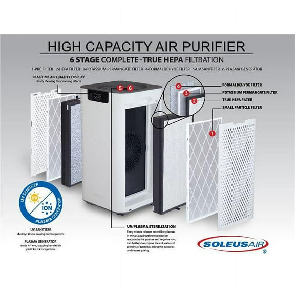 Soleus Air Multi-Room Hospital Quality PLASMA, UV, True HEPA Air Purifier