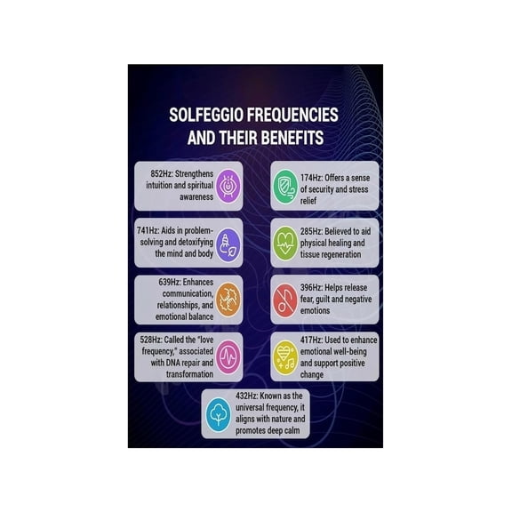 Solfeggio Frequencies Chart Poster Sound Therapy Reference