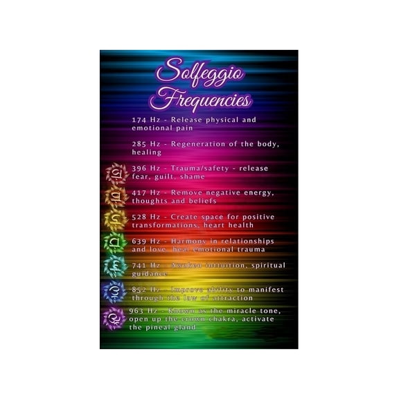 Solfeggio Frequencies Poster Meditation Sound Chart for Home Yoga Studio Wellness Room Wall Decor