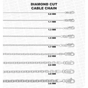 CJINC Solid 14K White Gold Diamond Cut Oval Cable Link Chain Necklace, 16" To 30" Inch,0.8mm To 3.1mm Thick, Real Gold Chain, Men Women Gold Chain