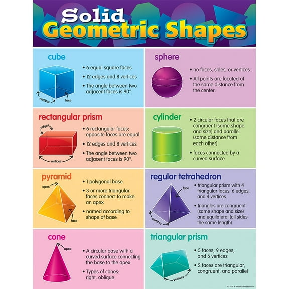 Solid Geometric Shapes Chart 17x22 [TCR7779]