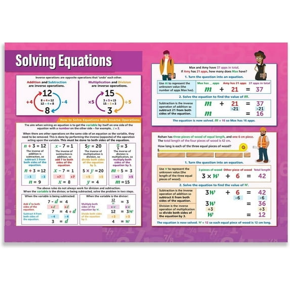 Solving Equations Math Classroom Poster Math Middle & High School ...