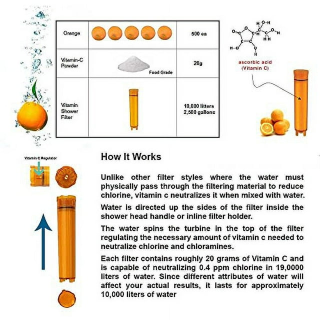 Sonaki Vitamin C Shower Refill Filter Cartridge FITS Sonaki