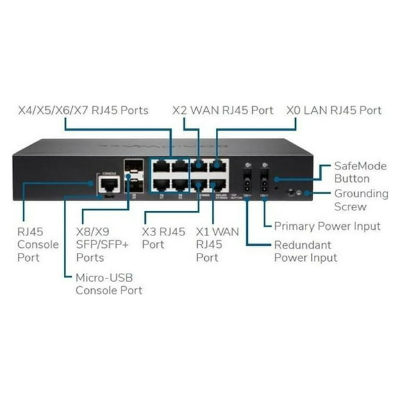 SonicWall TZ670 Network Security/Firewall Appliance