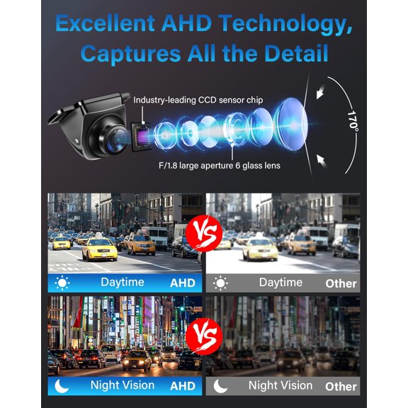 Soul's AHD 1080P Backup 360Rotatable Back up for Cars Reverse for Truck Super Night Vision IP69K Waterproof Rear/Front/Side View w 170 Wide Angle Reverse Line, No Drilling V14