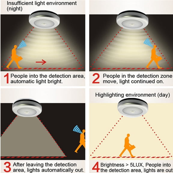 Sound Countrol Ceiling Lights Motion Detector Lamp Aisle Lighting