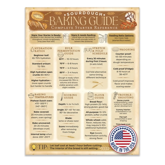 Sourdough Baking Guide Magnet 8.5x11 Bread Starter Reference Chart Fermentation Hydration Ratios Proofing Scoring Tips Baking Temperatures Fridge Reference for Home Bakers Kitchen Cooking Guide