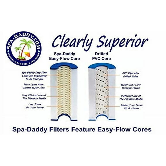 Spa-Daddy SD-01385 Filter - LA Spas Sock Filter Substitute - Replaces PLAS20 | 5CH-203