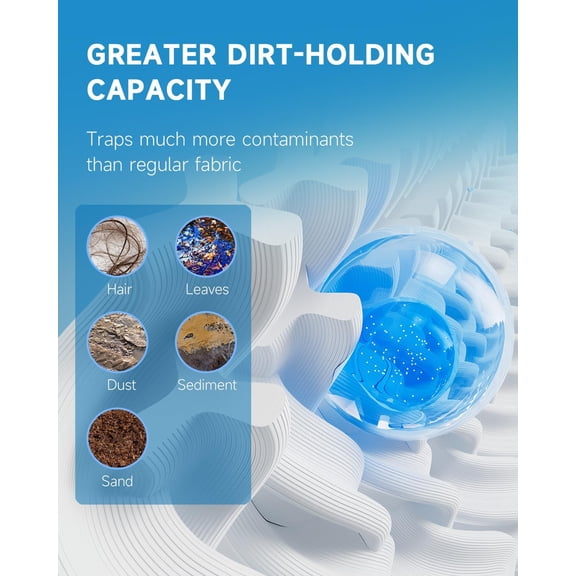 Spa Filter Compatible with PWW50L, 4CH-949, FC-0172, SD-01143, Waterway 817-4050, Dynasty Rising Dragon 50, SC757, FD2007, 5" x 13 1/16" Screw in Hot Tub Filter 2 Pack (White)$$Garden & Patio