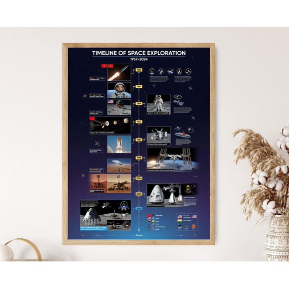Space Exploration Timeline Wall Art Print, Unframed Paper Poster 8x10in