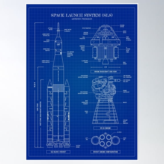 Space Launch System (Sls) Artemis Program (Blueprint Vertical) Poster Wall Art, Modern Wall Decor, 8x12 UNFRAMED