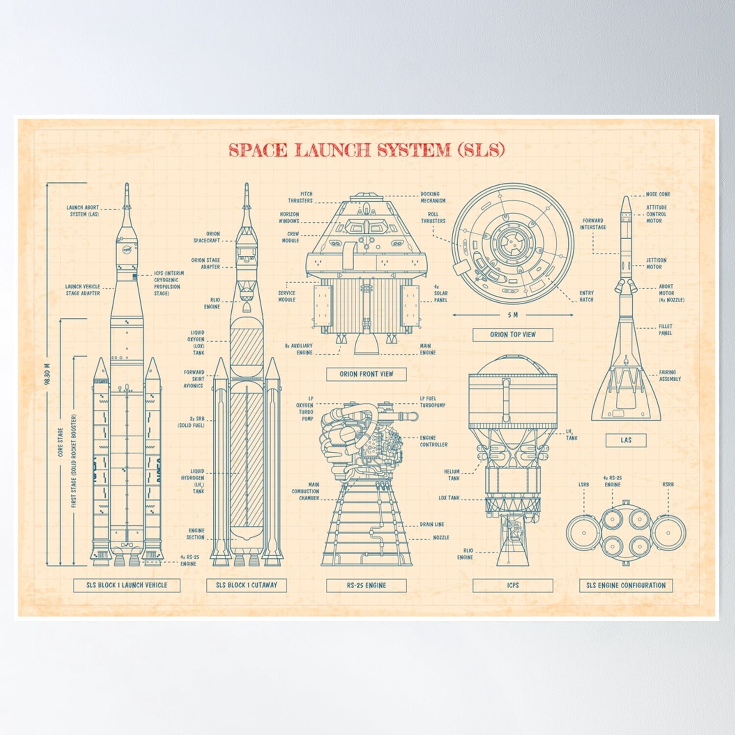 Space Launch System (Sls) - Old Paper Grid Poster Wall Art, Modern Wall ...