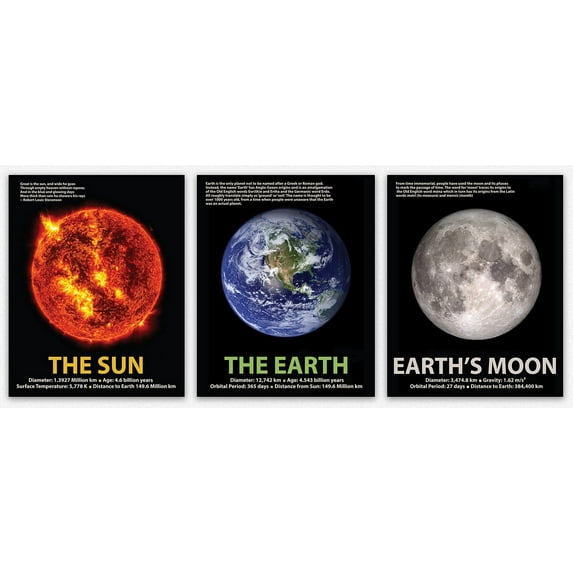 Space Poster Set Of 3 Premium Decor - Earth Poster | Sun Poster & Moon Decor For Educational Wall Prints | Minimalist Decor Of Astronomical Decorations For Modern Wall Decor Home Decor