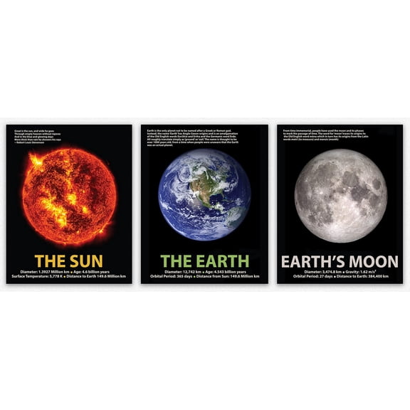 Space Poster Set Of 3 Premium Decor - Earth Poster | Sun Poster & Moon Decor For Educational Wall Prints | Minimalist Decor Of Astronomical Decorations For Modern Wall Decor Home Decor