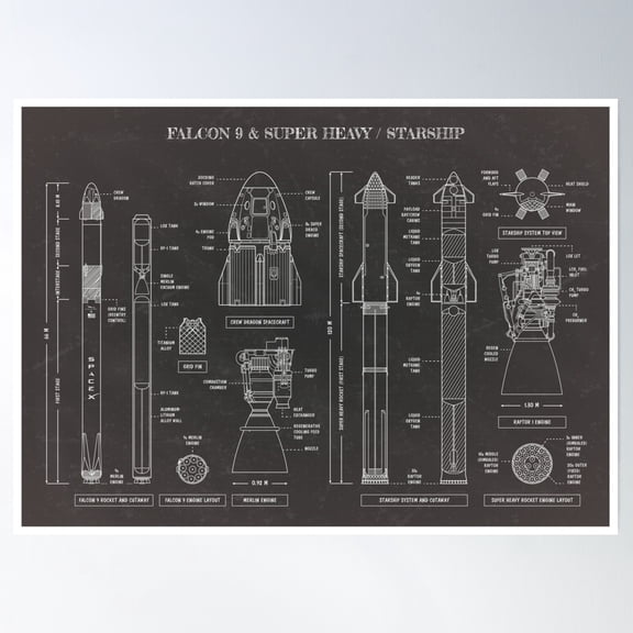 Spacex: Falcon 9 & Super Heavy / Starship (Blackboard) Poster Wall Art, Modern Wall Decor, 8x12 UNFRAMED