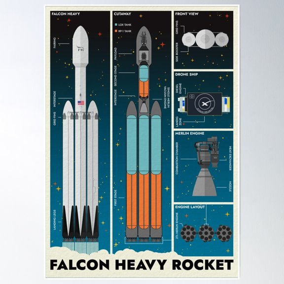 Spacex: Falcon Heavy Rocket Poster Wall Art, Modern Wall Decor, 8x12 UNFRAMED