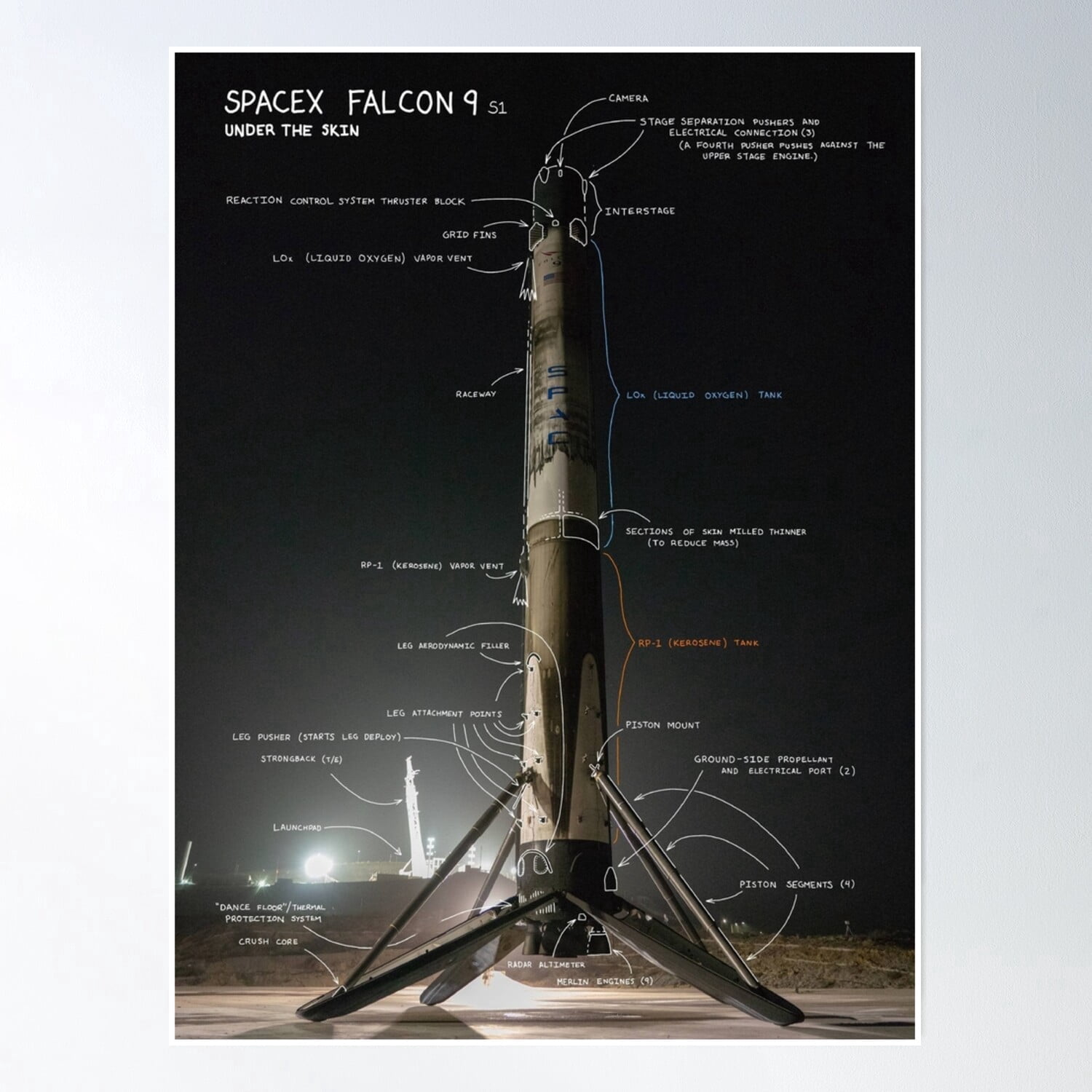 Spacex Falcon Under The Skin Poster , Poster Print Only - Walmart.com