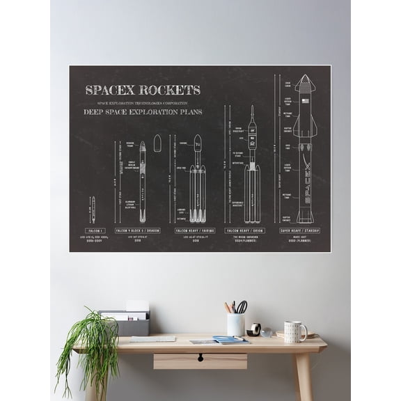 Spacex Rockets (Blackboard) Poster Wall Art, Modern Wall Decor For Living Room Bedroom, 24x36 UNFRAMED