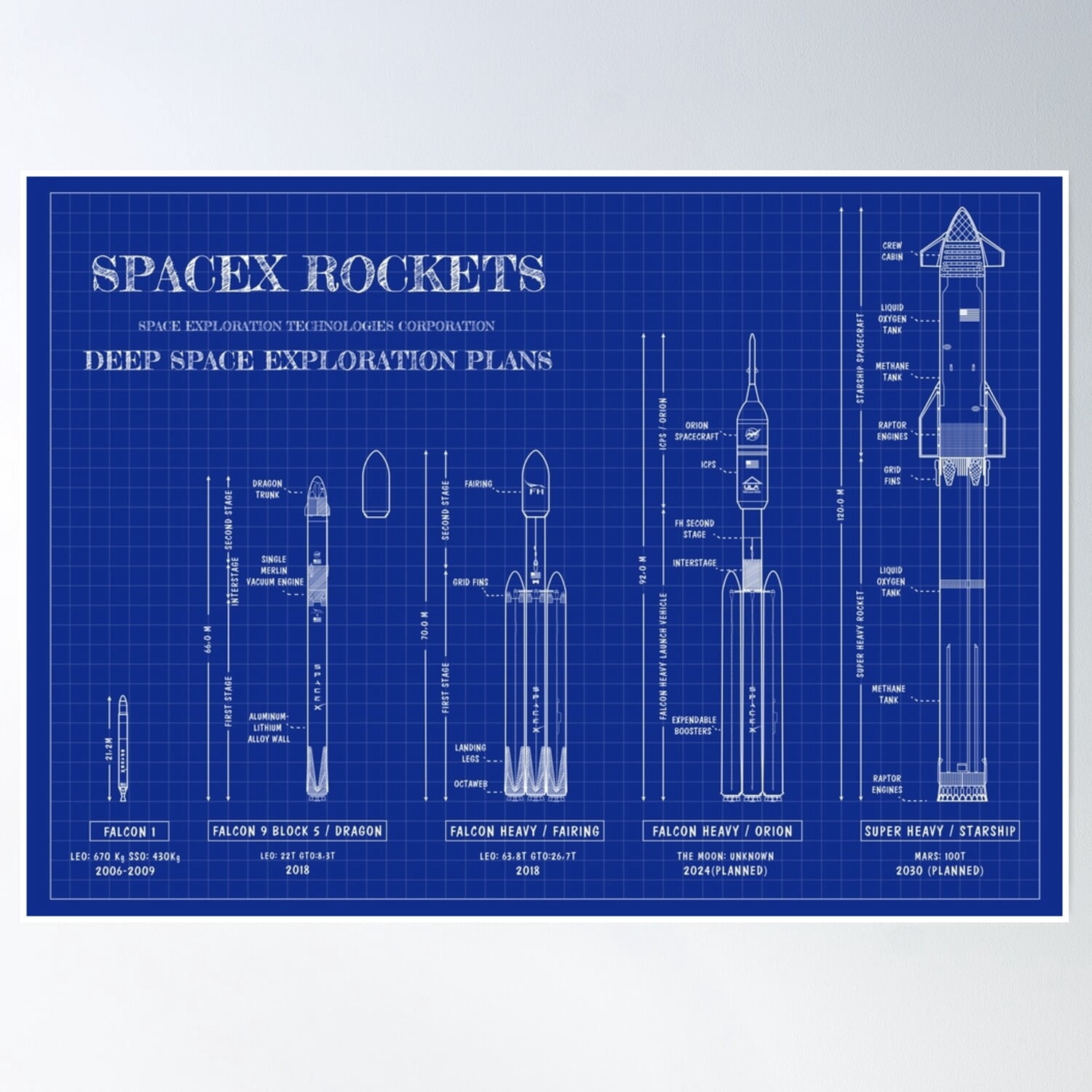 Reusable Rockets Blueprint Spacex Rockets (Blueprint) Poster UNFRAMED PAPER POSTER, Home Decor ...