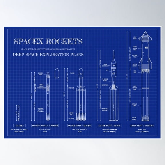 Spacex Rockets (Blueprint) Poster Wall Art Modern Wall Decor Home Decor Office Wall Art