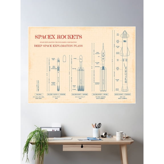 Spacex Rockets (Old Paper Grid) Poster Wall Art, Modern Wall Decor For Living Room Bedroom, 8x12 UNFRAMED