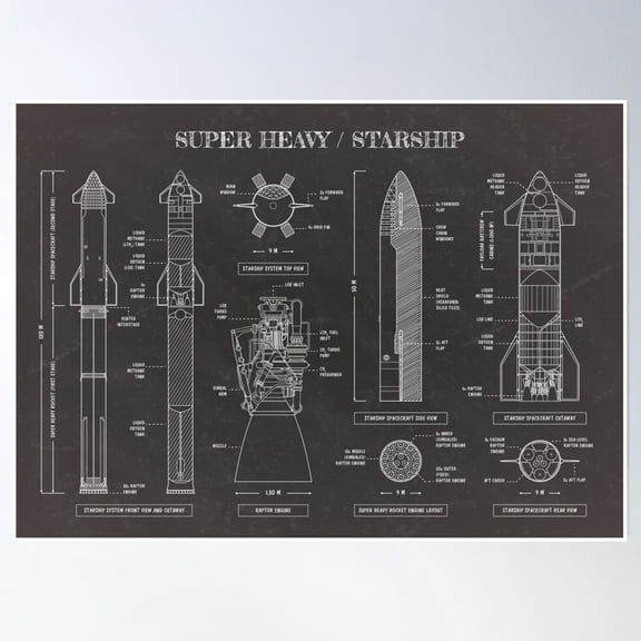 Spacex: Super Heavy / Starship (Blackboard) Poster Wall Art, Modern Wall Decor, 8x12 UNFRAMED