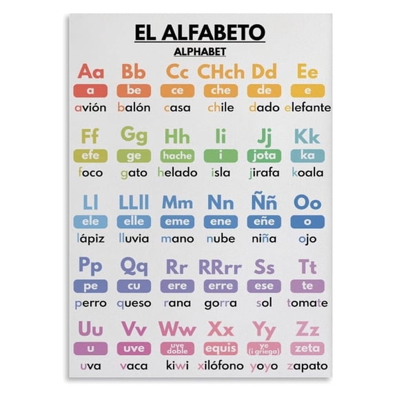 ¡Hola ABC! Spanish Alphabet Poster for Toddlers - Colorful Beginner Chart with Cute Illustrations, Fun Learning Wall Art for Nursery & Preschool