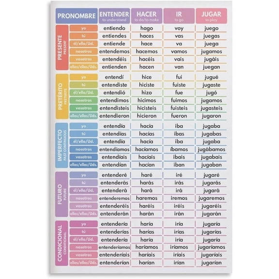 Spanish Language, 24 Irregular Verbs, Conjugation, Tenses, Grammar Chart, Classroom Wall Art Print Poster for Living Room Aesthetic
