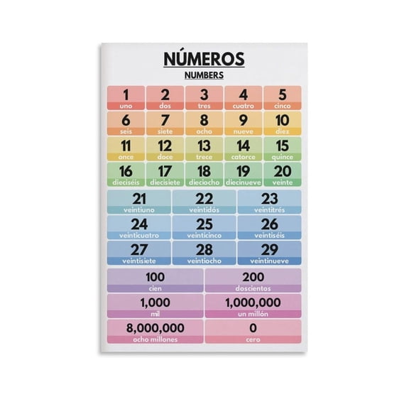 Spanish Language, NUMBERS , Learn Spanish Basics, Classroom Decor Ideas, Vocabulary Canvas Wall-Art Print For Home School Office Decor