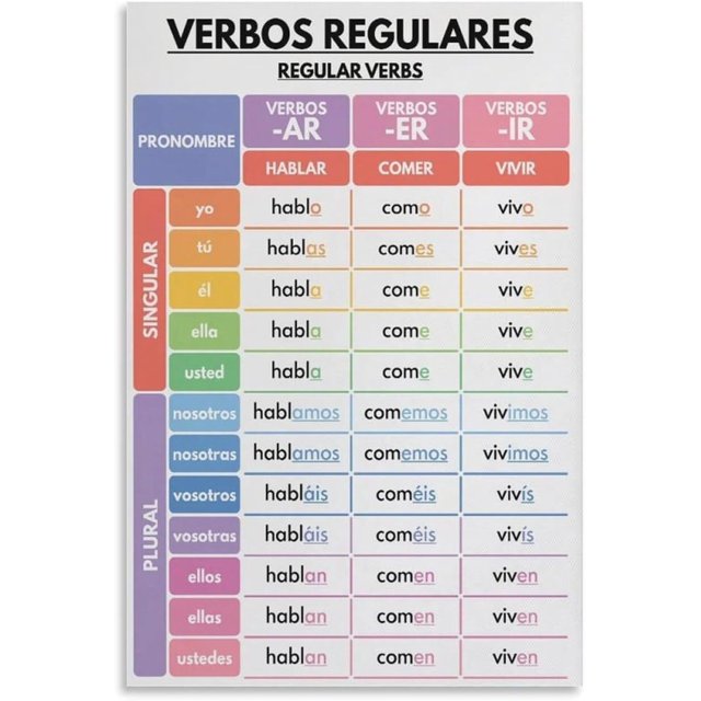 Spanish Language, Regular Verbs Poster, Verb Conjugation, Grammar Chart ...