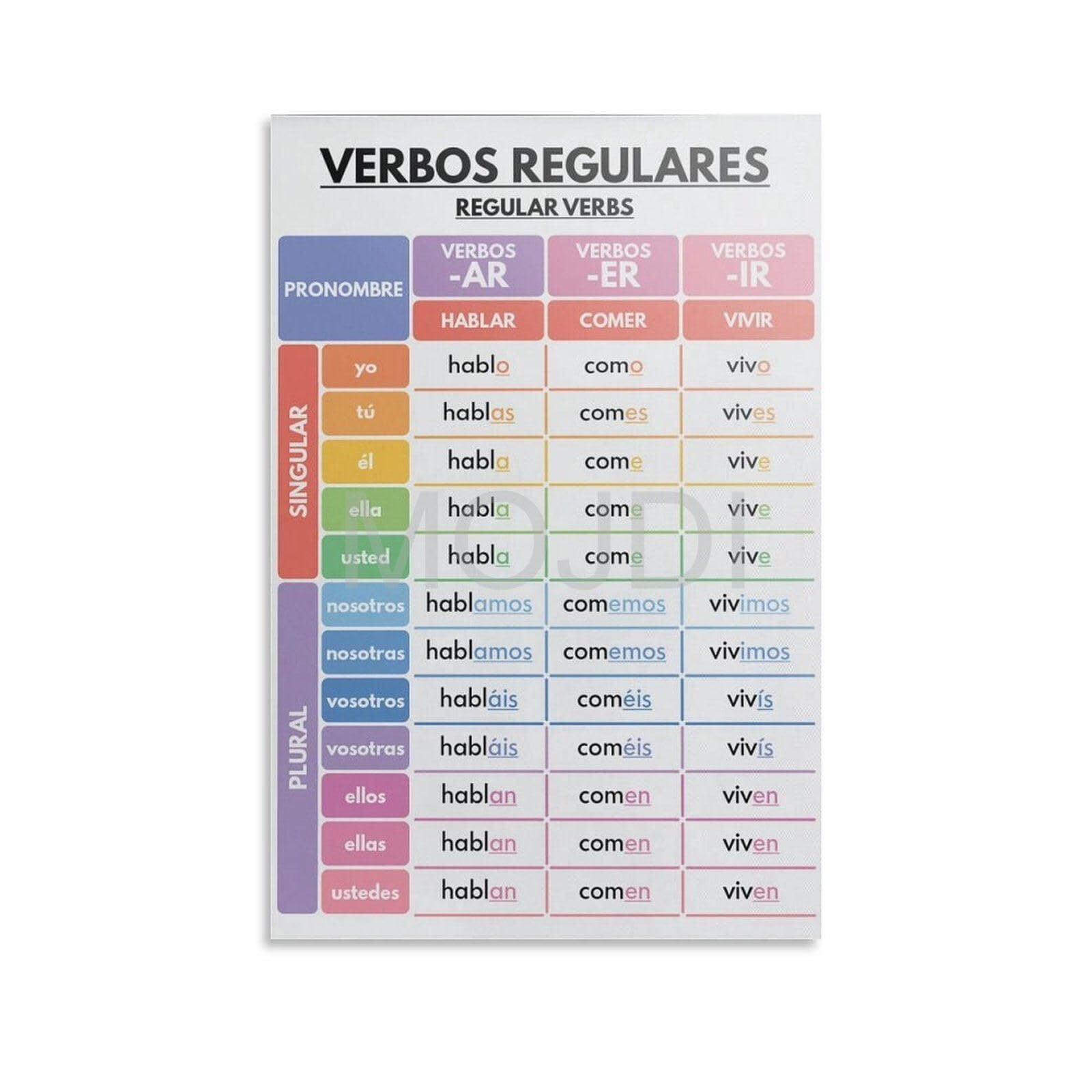 Spanish Language, Regular Verbs, Verb Conjugation, Grammar Chart ...